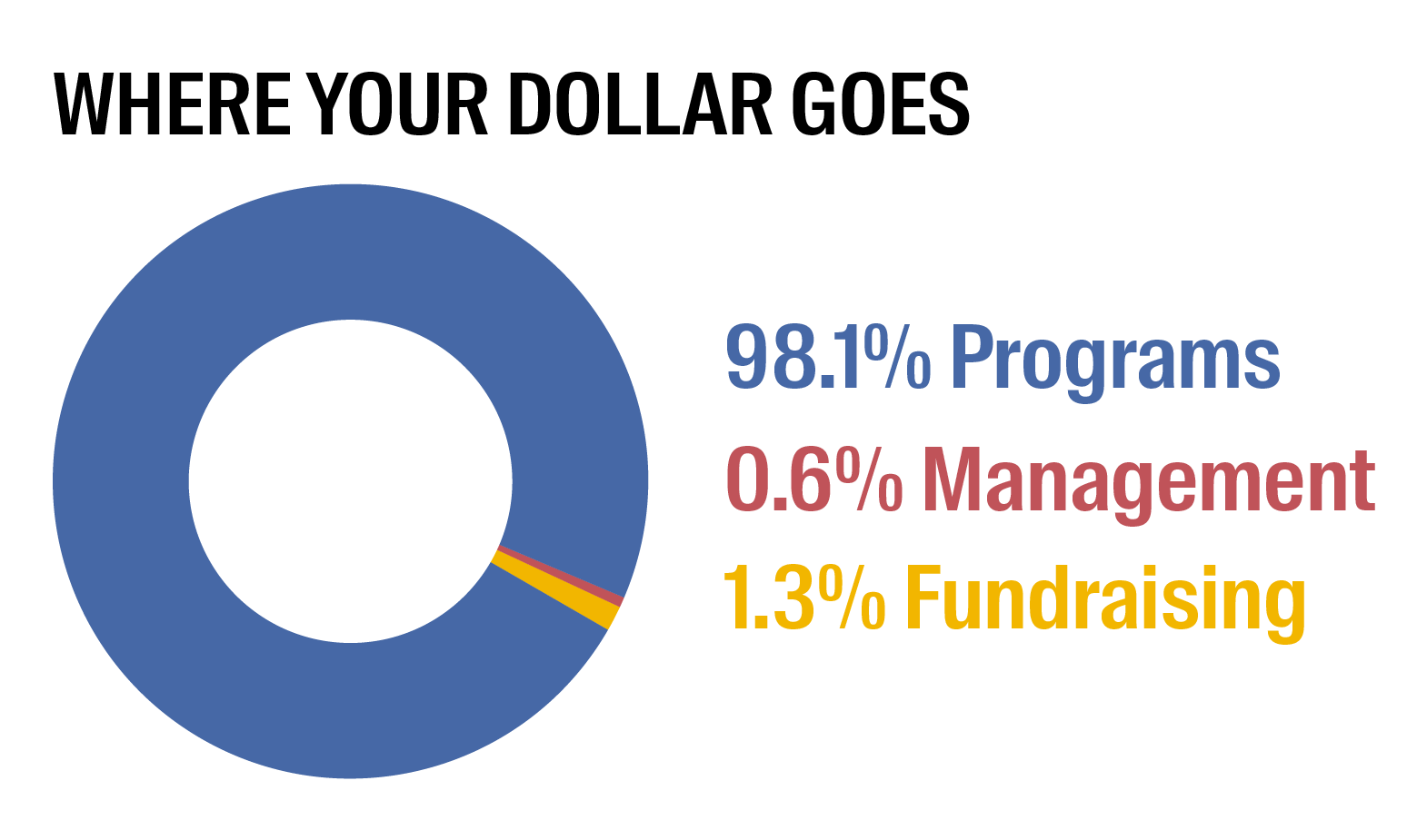 whereyourdollargoes-graphic-Q2 (1)
